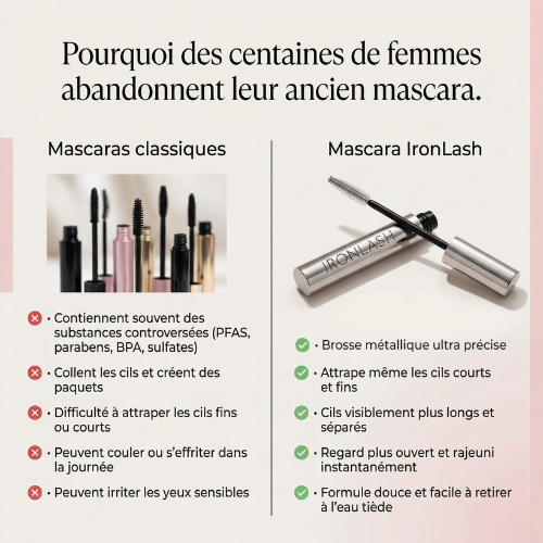 IronLash - Dites adieu aux cils invisibles et retrouvez votre regard d'avant dès la première application.